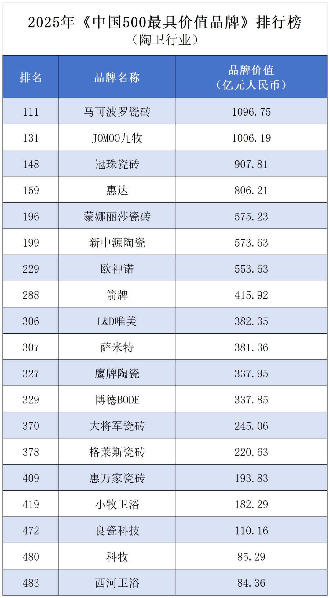 陶卫周刊NO.188期| 2025国补余额还有1380亿分批下达- 中居文化专注全案整合营销20余年,覆盖全国6大区域100多座城市